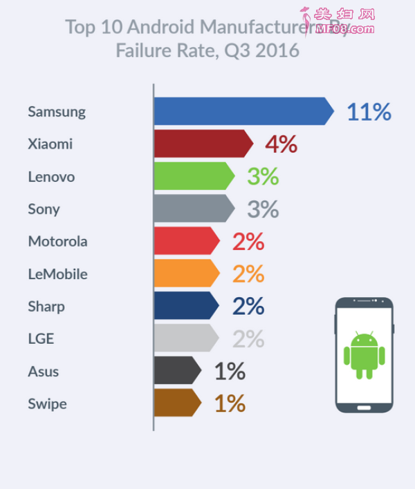 ϸʾiOSƽ̨УiPhone 6ΪߵĻͣߴ13%iPhone 6s(9%)iPhone 5s(9%)ԼiPad Air 2(2%) ָiOS豸ʸҪiOS¡