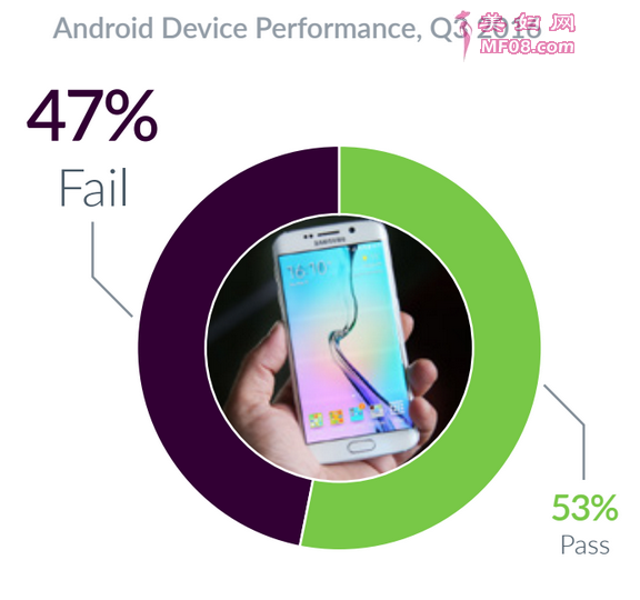 ϸʾiOSƽ̨УiPhone 6ΪߵĻͣߴ13%iPhone 6s(9%)iPhone 5s(9%)ԼiPad Air 2(2%) ָiOS豸ʸҪiOS¡