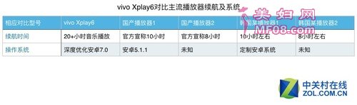 vivo Xplay6ϵͳ