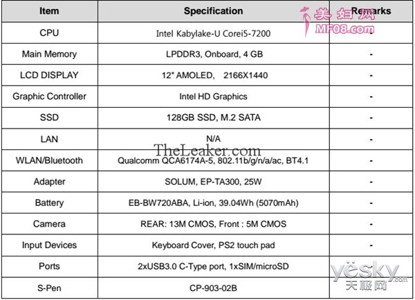 Galaxy TabPro S2ع:֧4G LTE