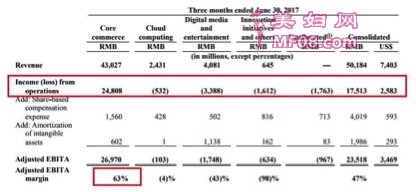 ϲǣɹ63%˴֣Ͼ̵ͬС2017ڶȵӪҵʽΪ0.02%ͷȻ֡һһϲҳľȴ̼ǺΣƣ̼ҡ