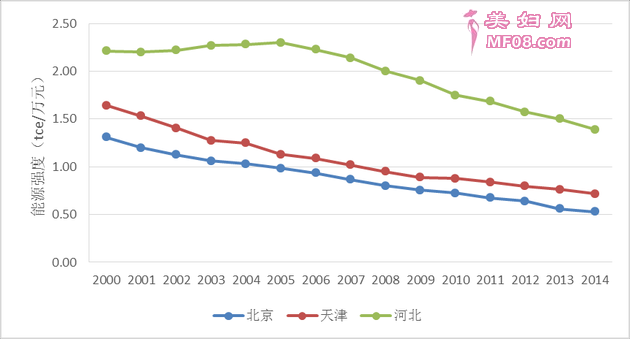 򼽵Դټռȣ2000-2014꣩