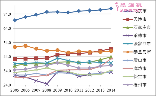 򼽵Դټռȣ2000-2014꣩