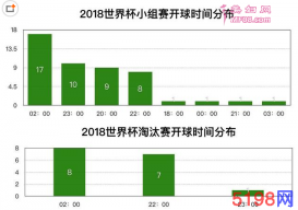 2018˹籭ʱ 籭Ļսһվʲôʱ?