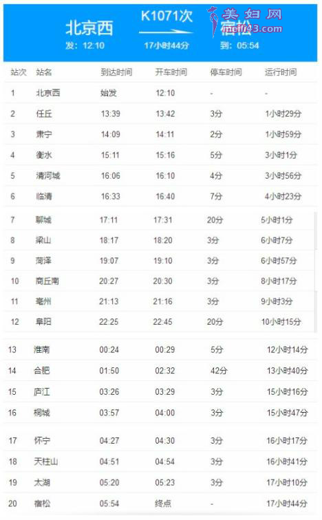 美妇网 娱乐 社会  2021年5月10日12:10从北京乘k1071次列车至合肥,于